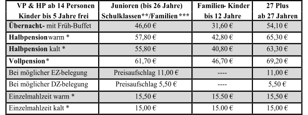 VP & HP ab 14 Personen   Junioren (bis 26 Jahre)   Familien -  Kinder    27 Plus   Kinder bis 5 Jahre frei   Schulklassen**  /  Familien   ***   b is  12 Jahre   ab 27 Jahren   �bernacht . -   mit Fr�h - Buffet 46,60 �   31,60 �   54,10 �   Halbpension   warm *                  57,80 �   42,80 �   65,30 �   Halbpension kalt *   55,80 �   40,80   �   63,30 �   Vollpension   *                           61,70 �   46,70 �   69,20 �   Bei m�glicher EZ - belegung   Preisaufschlag 11,00 �   ----   11,00 �   Bei m�glicher DZ - belegung   Preisaufschlag 5,50 �   ----   5,50 �   Einzelmahlzeit warm *   15,50 �   15.50 �   15,50 �   Einzelmahlzeit kalt *   15,00 �   15.00 �   15,00 �